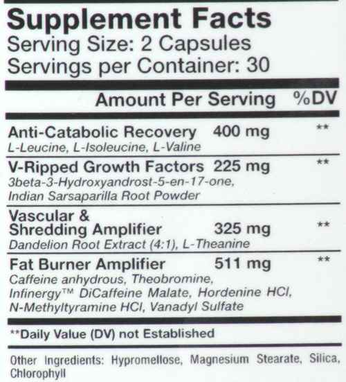 V-Ripped Cutting Formula GenXLabs fact
